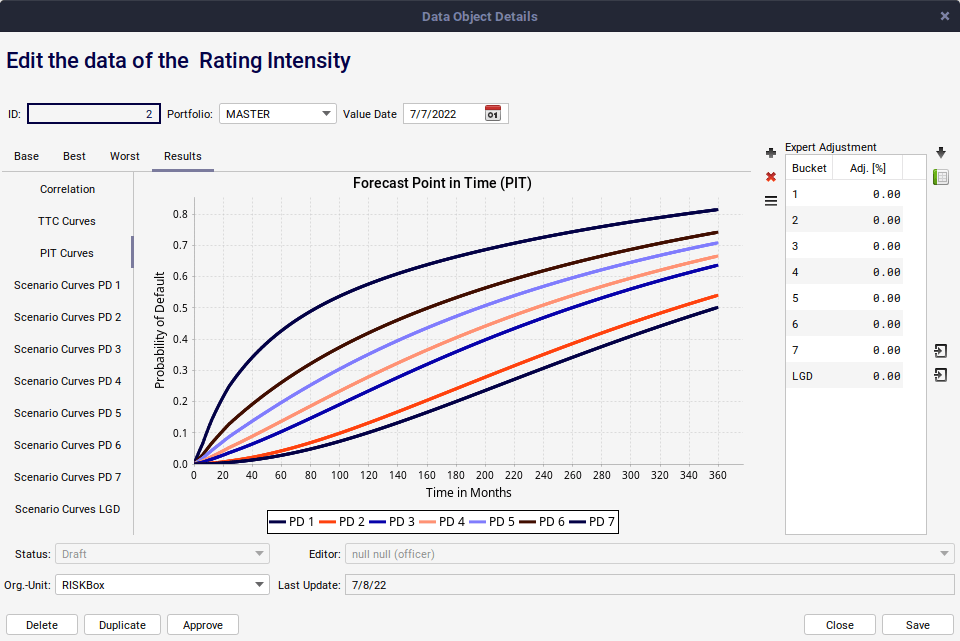 Rating PD Curves